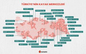 Türkiye Kayak Merkezleri