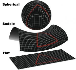 What is the Shape of the Universe?